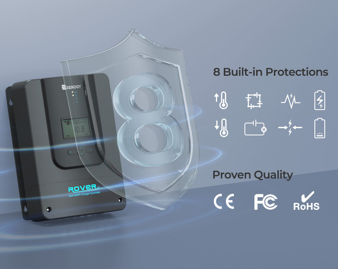 RENOGY 60A Solar Charge Controller with Core
