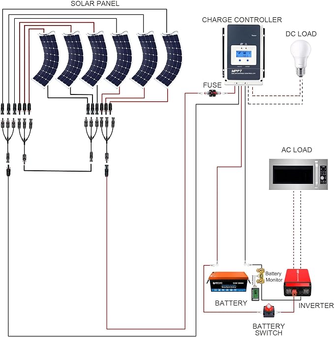 Acopower 110w flex
200Ah/1.5kW
(2x100Ah) Li200Ah F660w