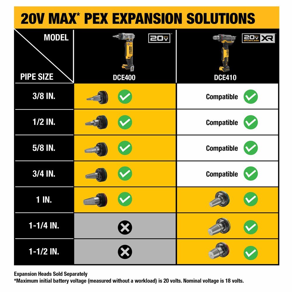 DeWalt DCE410B 20V MAX* XR 1-1/2" PEX Expander (Tool Only)