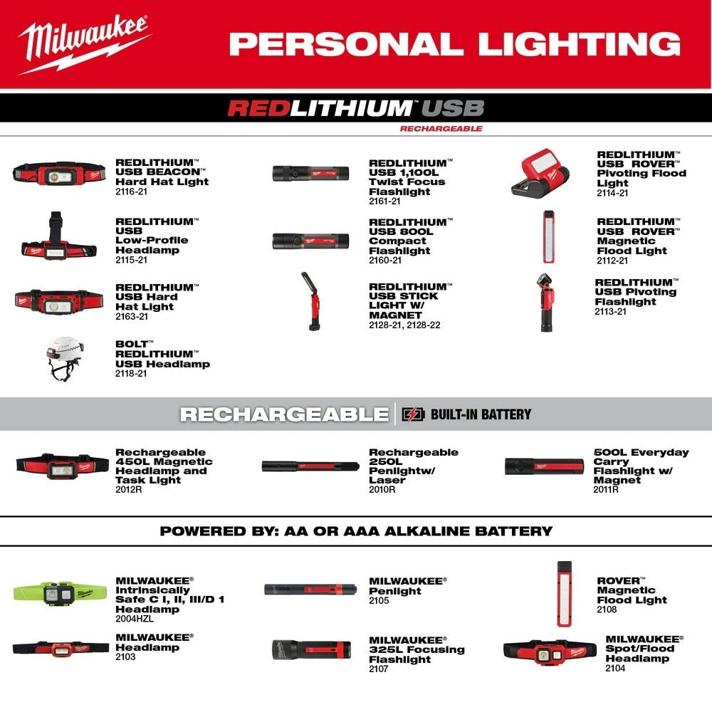 Milwaukee 2163-21 REDLTHIUM USB Rechargeable Hard Hat Headlamp, 600 Lumens