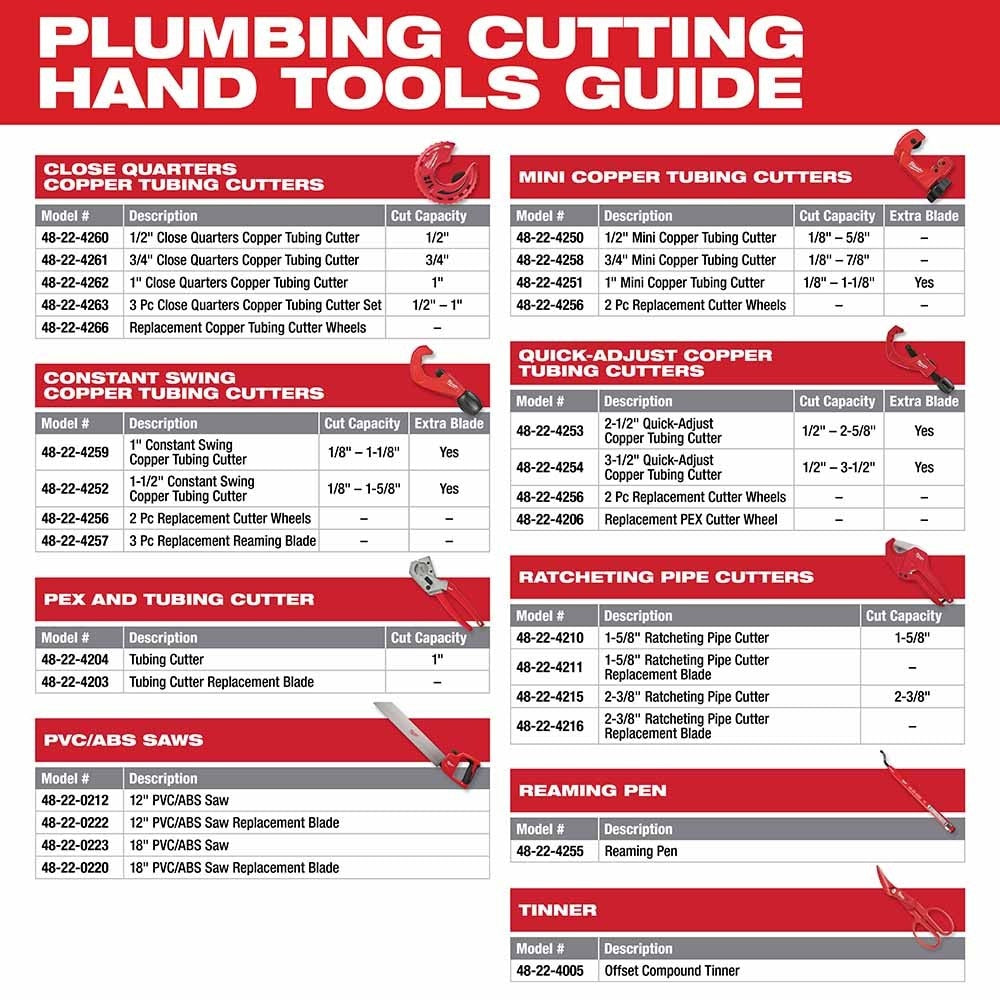 Milwaukee 48-22-4203 Propex Tubing Cutter Replacement Blade
