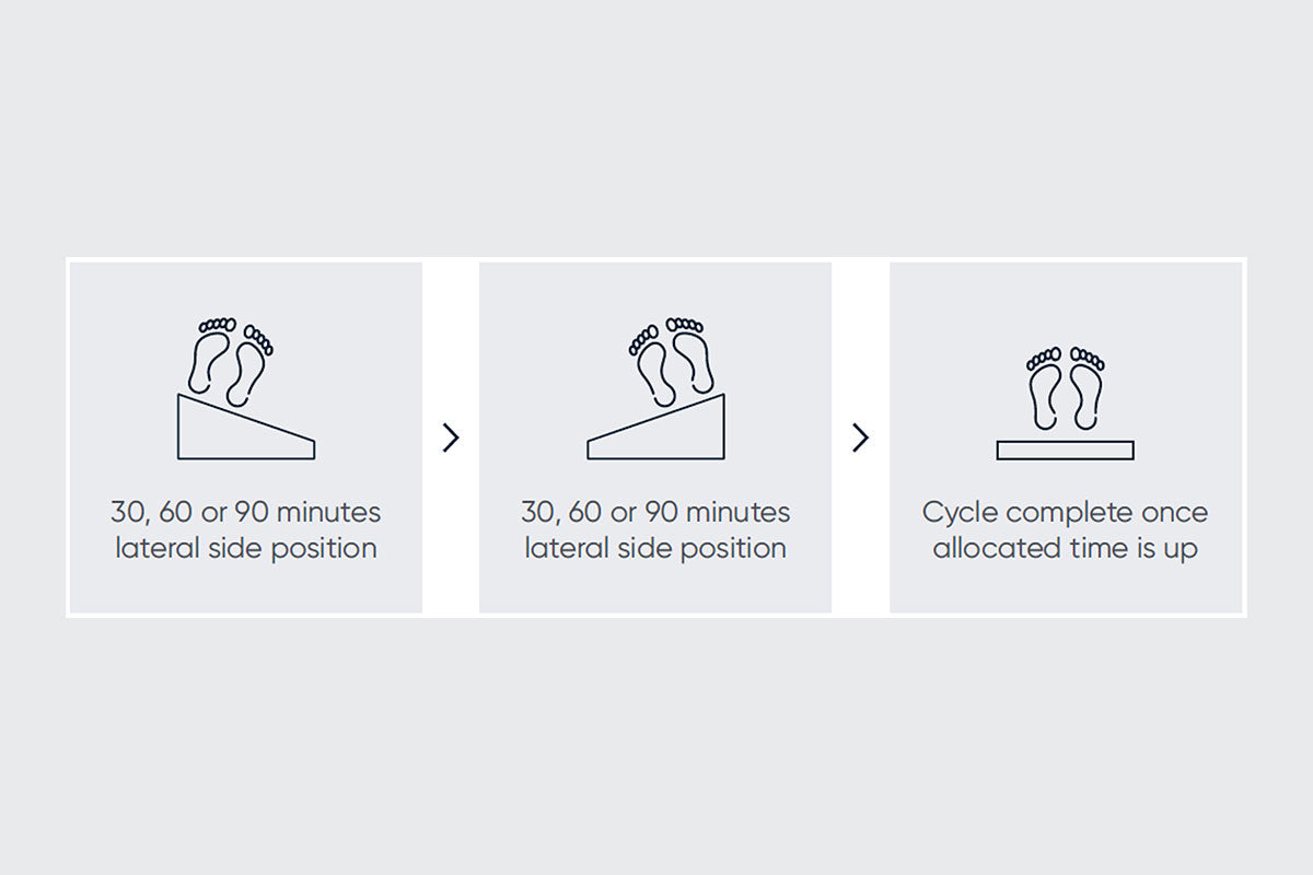 AutoTurn Lateral Turning System