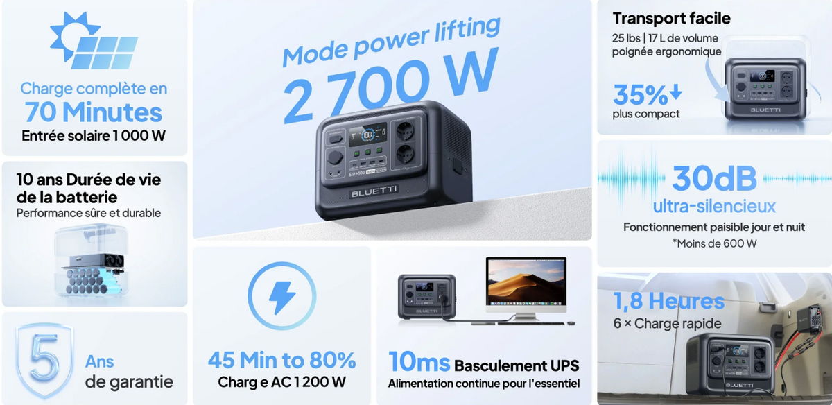 BLUETTI Elite 100 V2 Portable Power Station | 1 800 W, 1 024 Wh