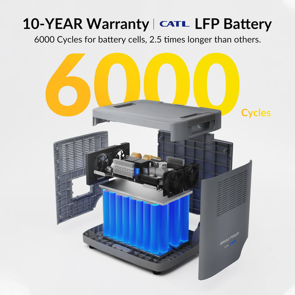 2* Mango Power E + 2* E Extra Battery + mSocket Pro