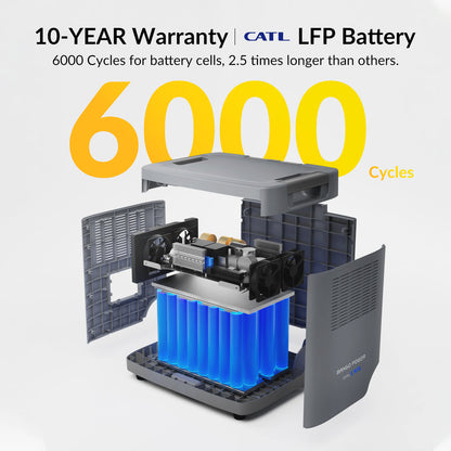 Mango Power Solar Generator Kit Pro