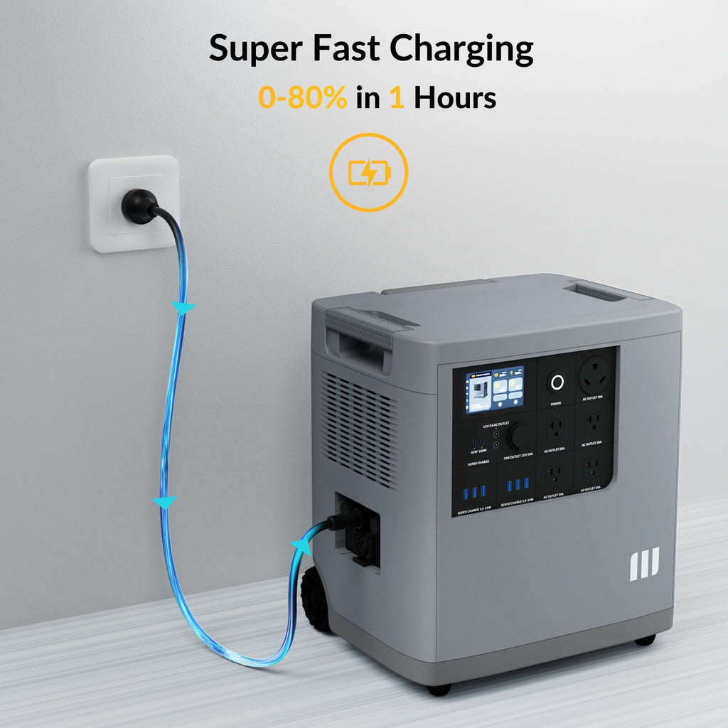 2* Mango Power E + 2* E Extra Battery + mSocket Pro