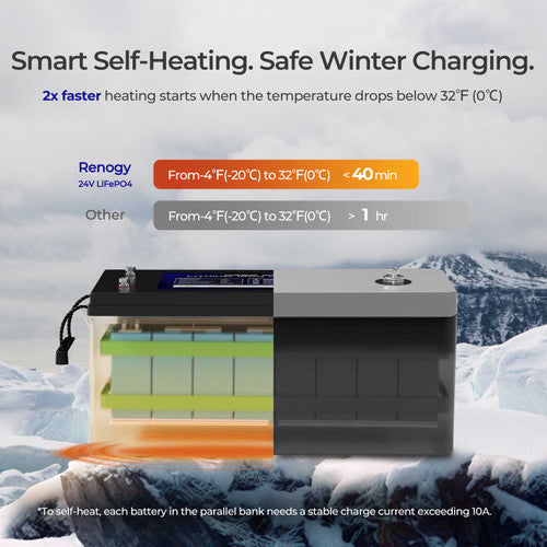 Renogy Deep Cycle 24V 200Ah Core lithium battery with self-heating function