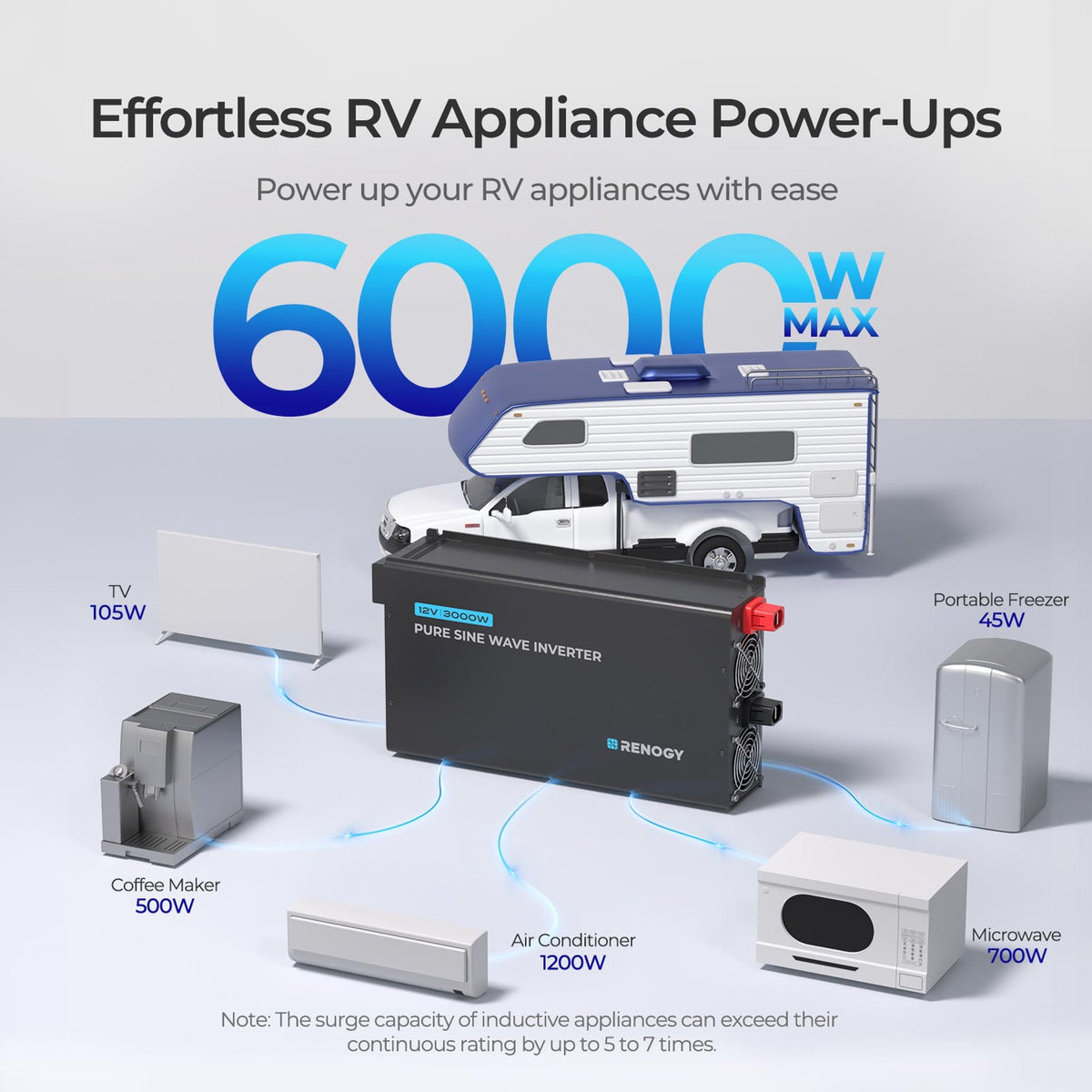 3000W 12V Pro Pure Sine Wave Inverter with EcoSleep Mode