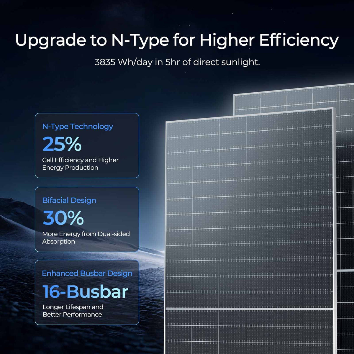 Renogy 2PCS Bifacial 590 Watt N-Type Monocrystalline Solar Panel