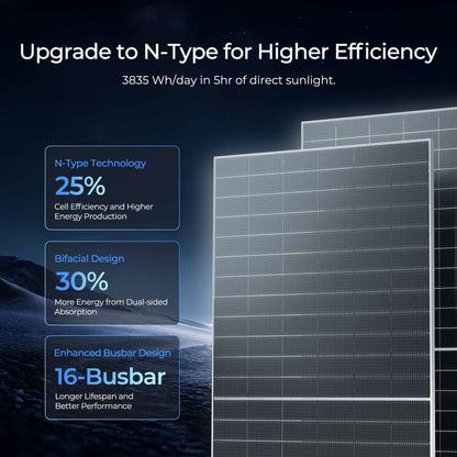 Renogy 2PCS Bifacial 590 Watt N-Type Monocrystalline Solar Panel