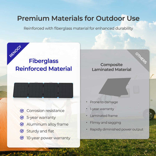 Renogy Light-Suitcase 400W solar panel