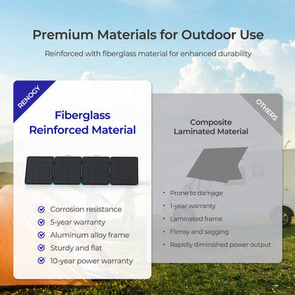 Renogy Light-Suitcase 400W solar panel
