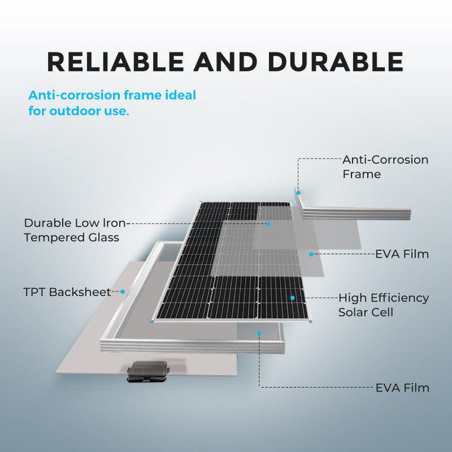 Renogy RKIT800DPM-RVR60 - 800W 12V Monocrystalline Solar Premium Kit w/Rover 60A Charger Controller