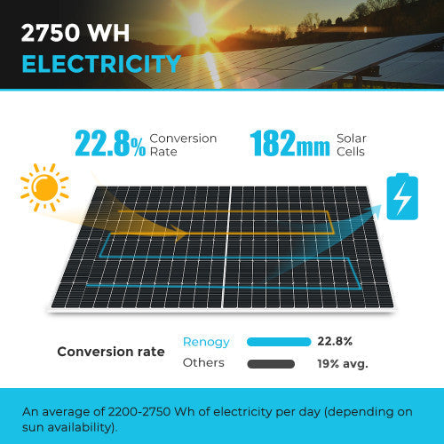 Renogy 550W Rigid Solar Panel(2 pcs)