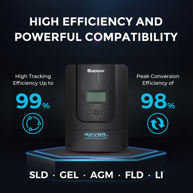 Renogy RKIT600DPM-RVR60 - 600W 12V Monocrystalline Solar Premium Kit w/Rover 60A Charger Controller