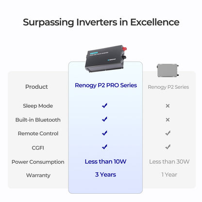 3000W 12V Pro Pure Sine Wave Inverter with EcoSleep Mode