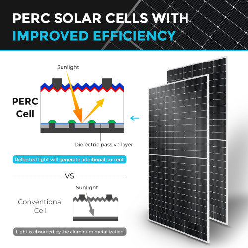 Renogy 550W Rigid Solar Panel(2 pcs)