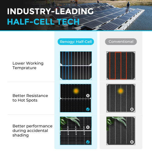 Renogy 550W Rigid Solar Panel(2 pcs)