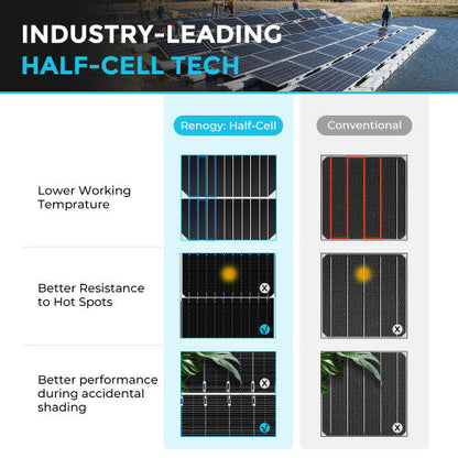 Renogy 550W Rigid Solar Panel(2 pcs)