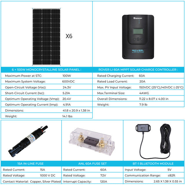 Renogy RKIT600DPM-RVR60 - 600W 12V Monocrystalline Solar Premium Kit w/Rover 60A Charger Controller