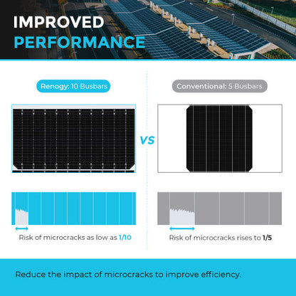 Renogy 550W Rigid Solar Panel(2 pcs)