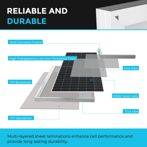 Renogy 550W Rigid Solar Panel(2 pcs)