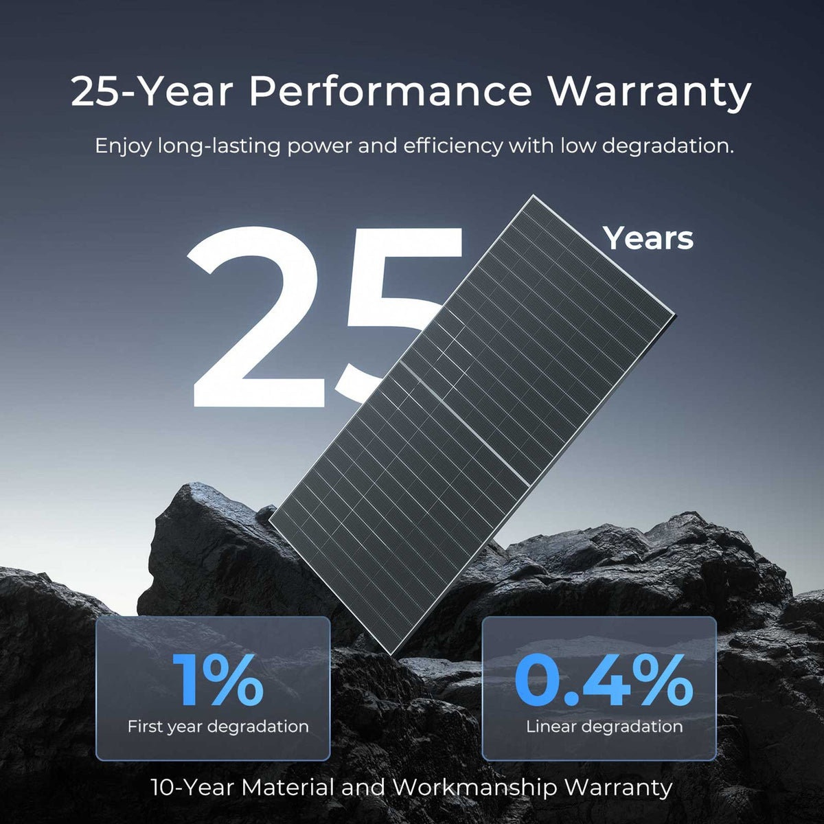 Renogy 2PCS Bifacial 590 Watt N-Type Monocrystalline Solar Panel