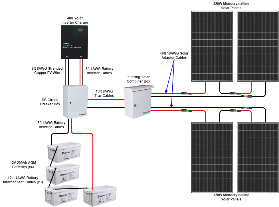 Renogy 1200w solar kit