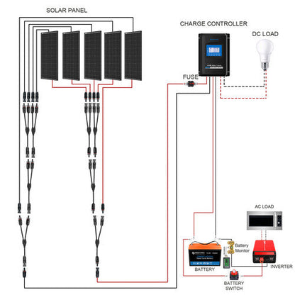 Acopower 100W mono
300Ah/1.5kW
(3x100Ah) Li300Ah M500w