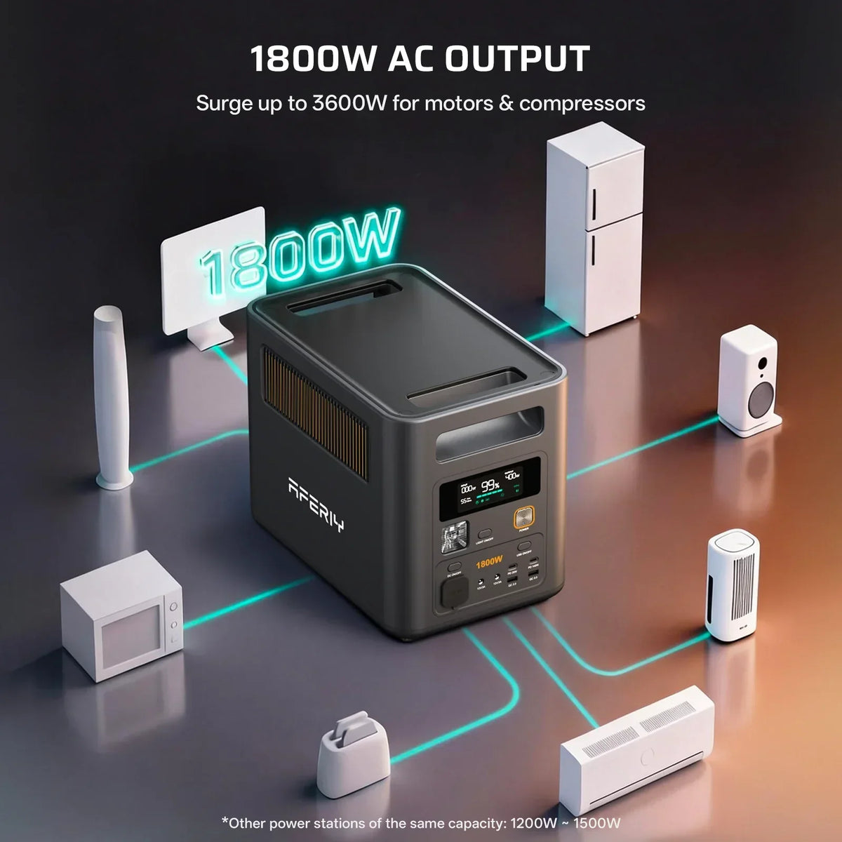 AFERIY Nomad1800 Pro (P180 Pro) Portable Power Station