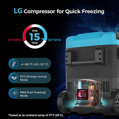 Renogy 50L DC Car refrigerator