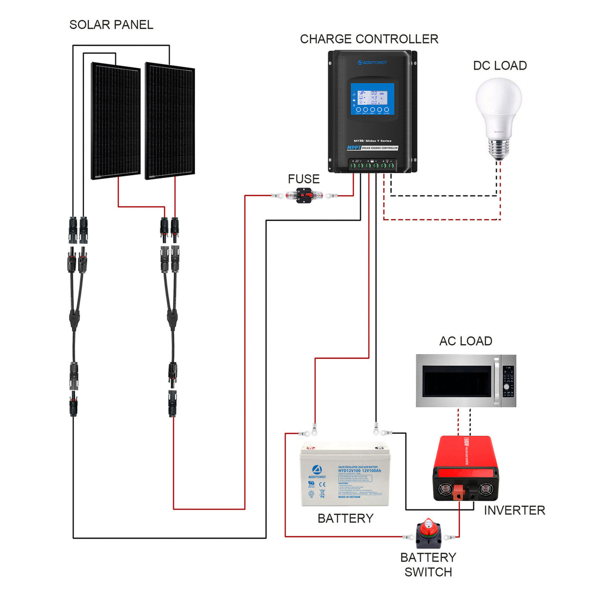Acopower 200w Mono
400Ah
(2x200Ah) Li400Ah M400w