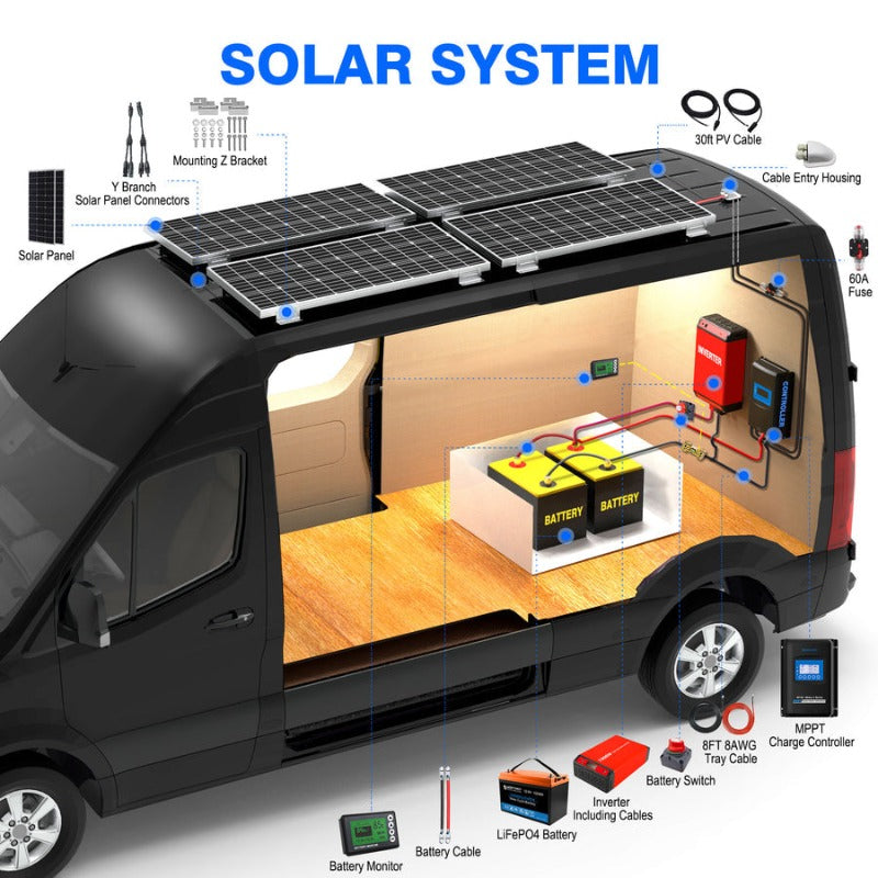 Acopower 100W mono
200Ah/1.5kW
(2x100Ah) Li200Ah M400w