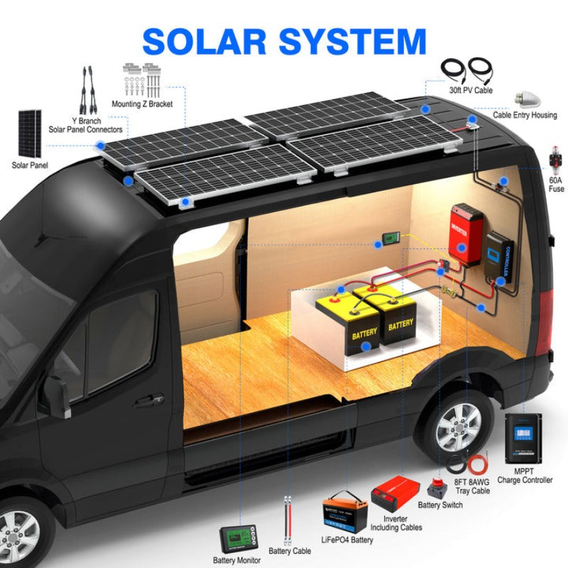Acopower 100W poly
300Ah/1.5kW
(3x100Ah) Li300Ah P200w