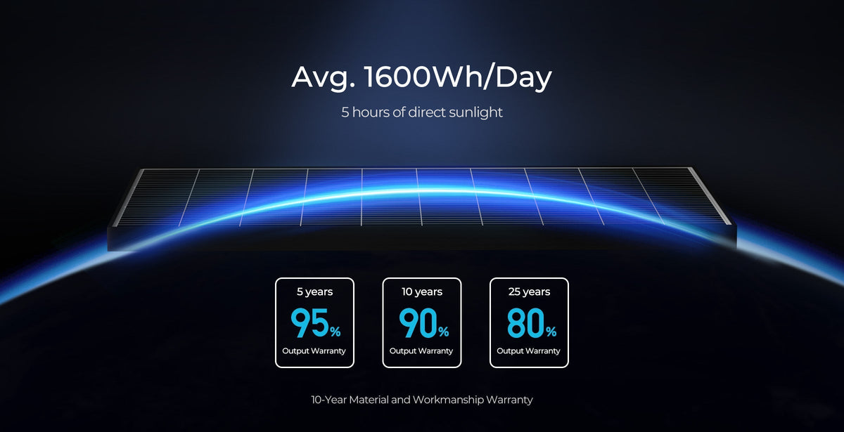 Renogy 320W Solar panel (8 pcs)