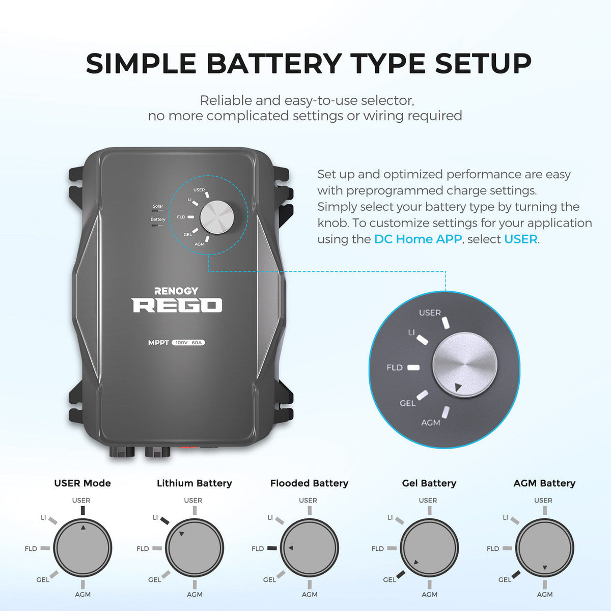 Renogy REGO 12V 60A MPPT Solar Charge Controller +5Ft Power Cable