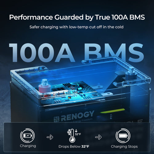 Renogy Deep cycle 12V 100Ah Core lithium battery