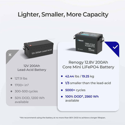 Core Mini - 12.8V 200Ah LiFePO4 Battery w/ Low-Temperature Protection