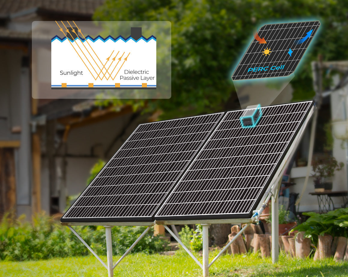 Renogy 320W Solar panel (8 pcs)