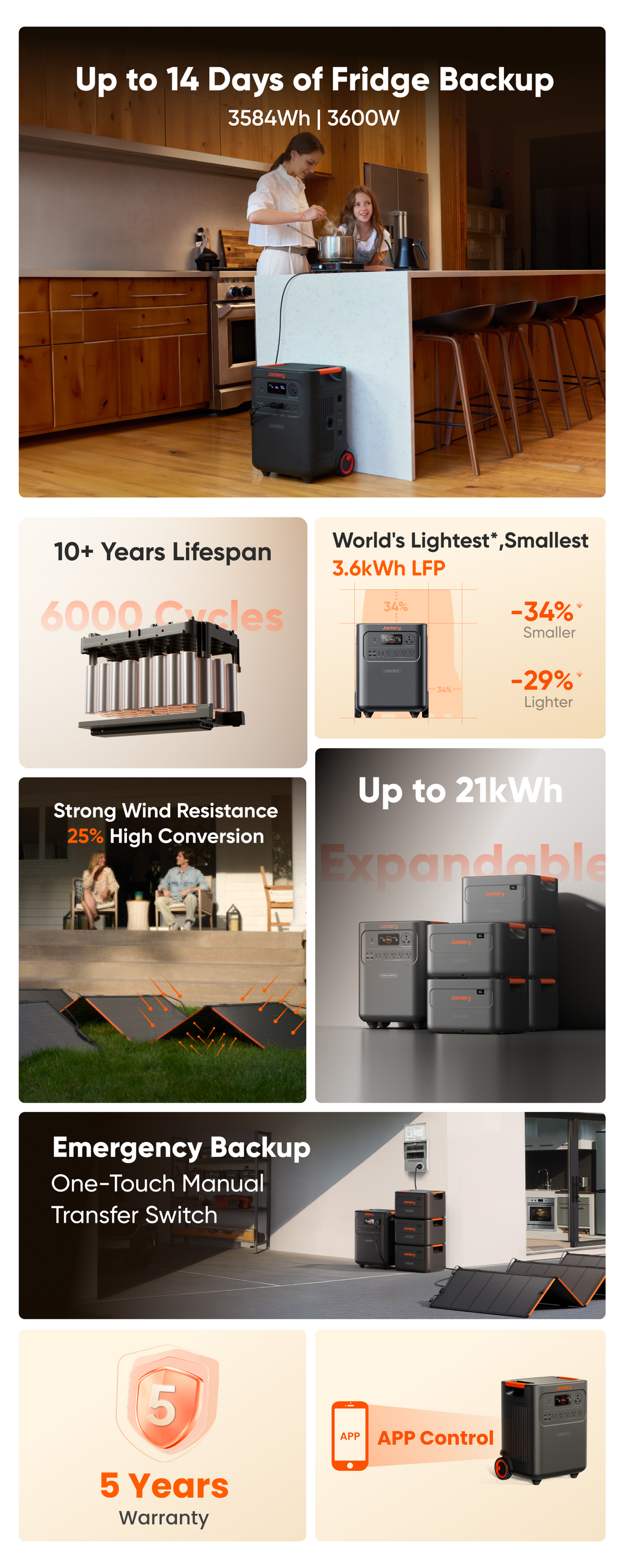 Jackery Solar Generator HomePower 3600 Plus + Solar Saga 500W X