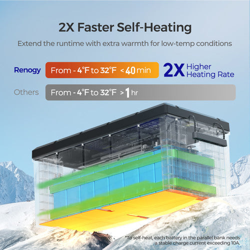Renogy Deep Cycle 12V 300Ah Core lithium battery with self-heating function