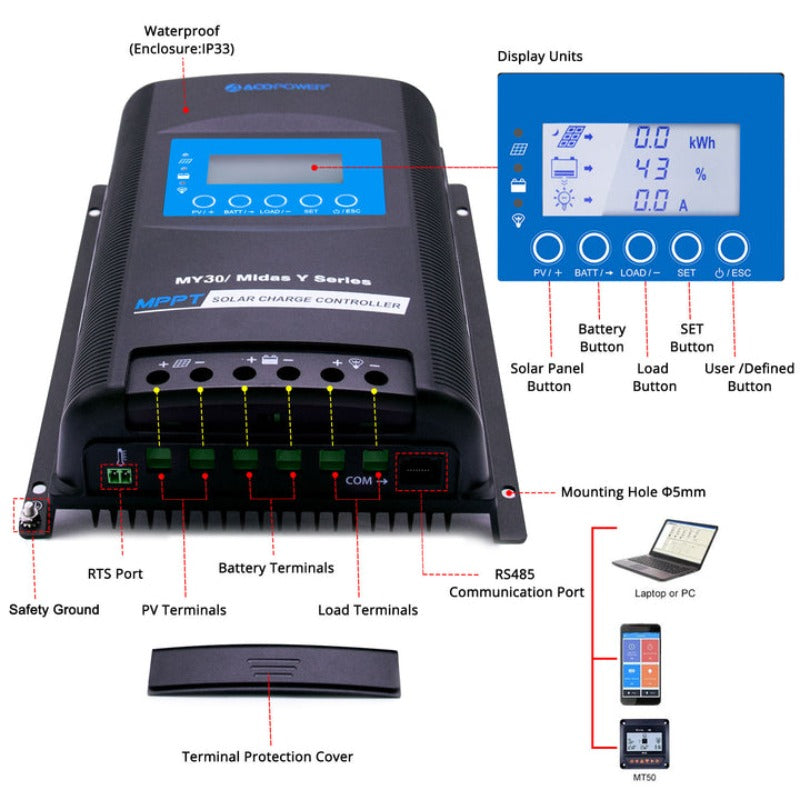 Acopower 100W poly
200Ah/1.5kW
(2x100Ah) Li200Ah P300w