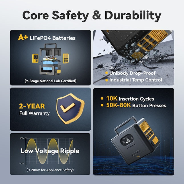 Togopower Portable Power Station Infinity 600
