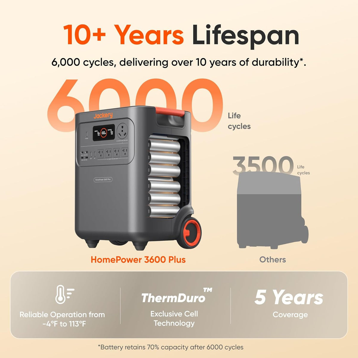 Jackery HomePower 3600 Pro Max+ 1 x Solar Saga 500W