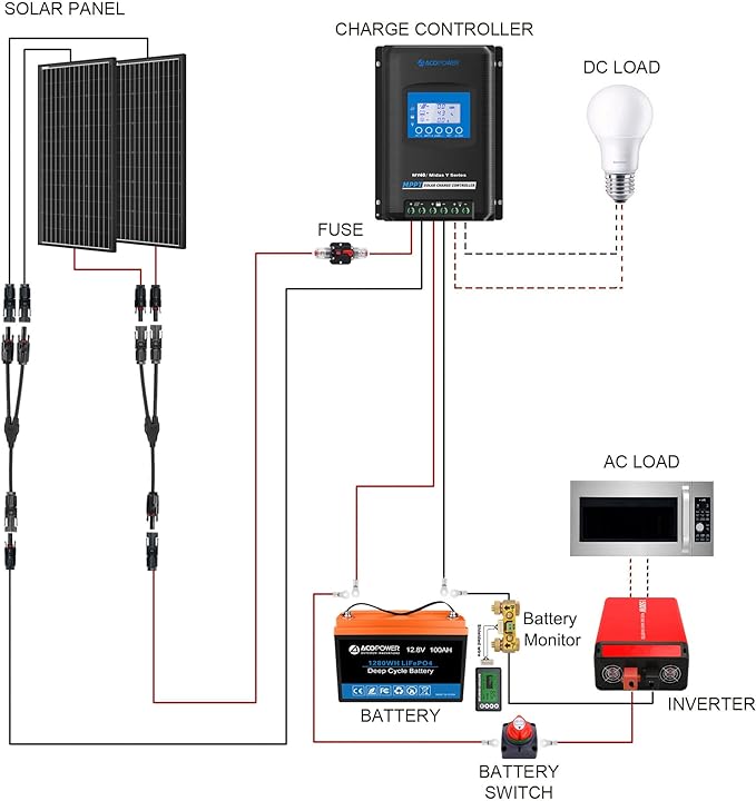 Acopower 200W mono
200w Mono
300Ah
(3x100Ah) Li300Ah M400w