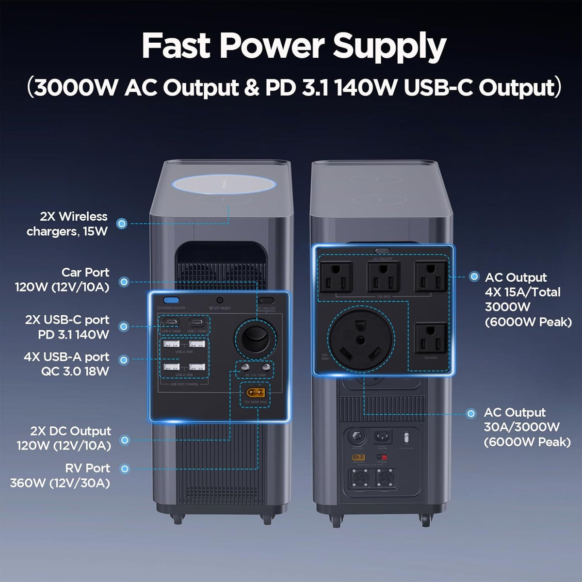 Gendome Home3000 Portable Power Station 3072Wh