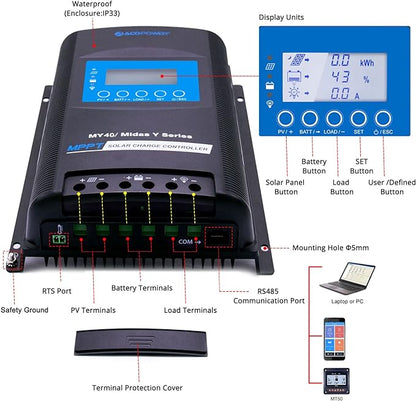 Acopower 200W  Mono 200Ah(2x100Ah) Li200Ah M400w