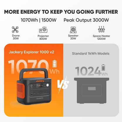 Jackery Explorer 1000V2 + 1 x Solar Saga 100W Air