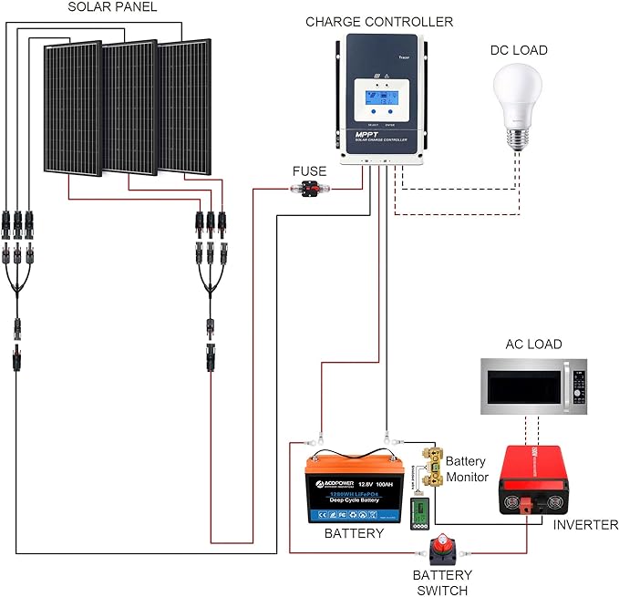 Acopower 200w Mono
600Ah
(3x200Ah) Li600Ah M600w