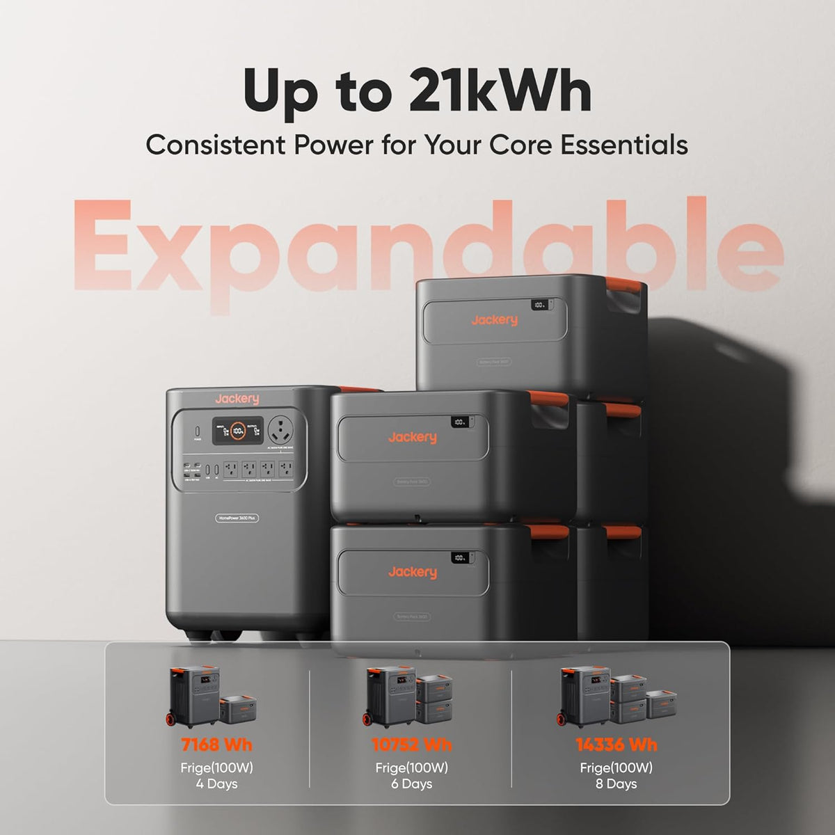 Jackery HomePower 3600 Pro Max+ 1 x Solar Saga 500W